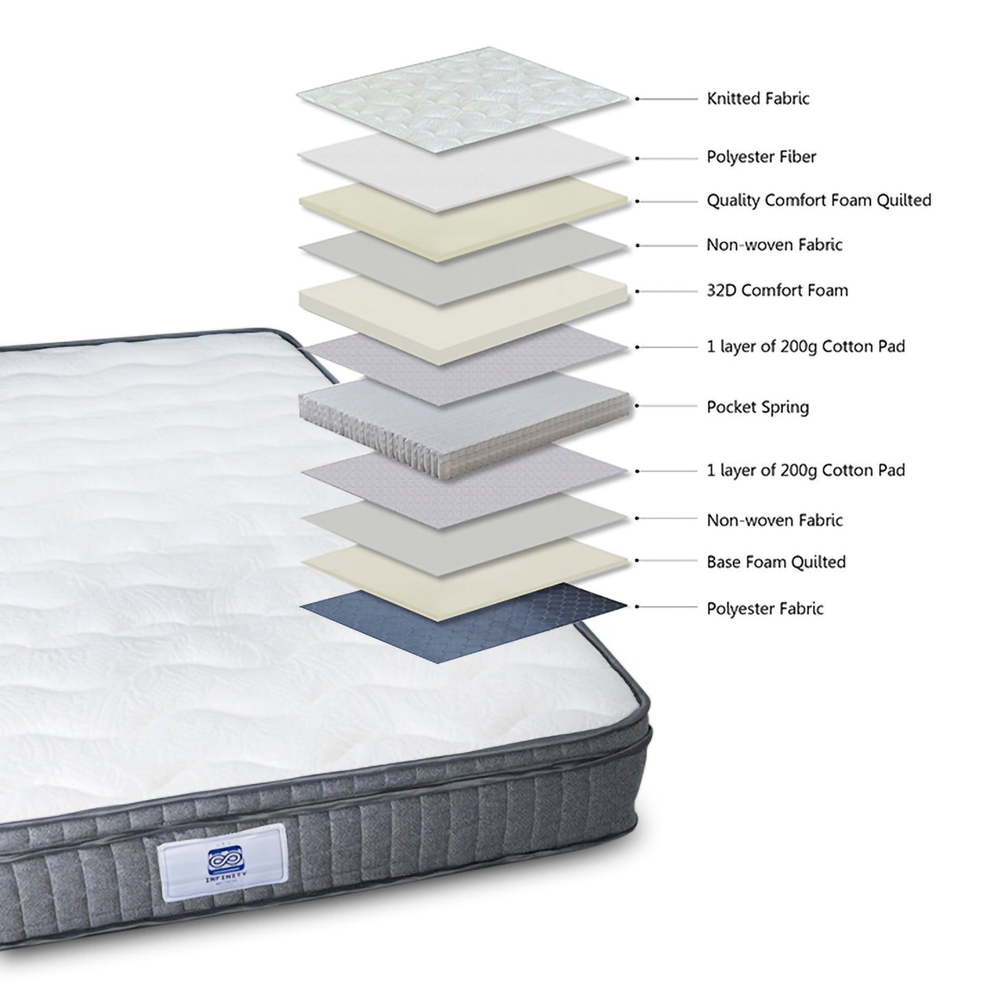 10-Inch Pillow top Mattress