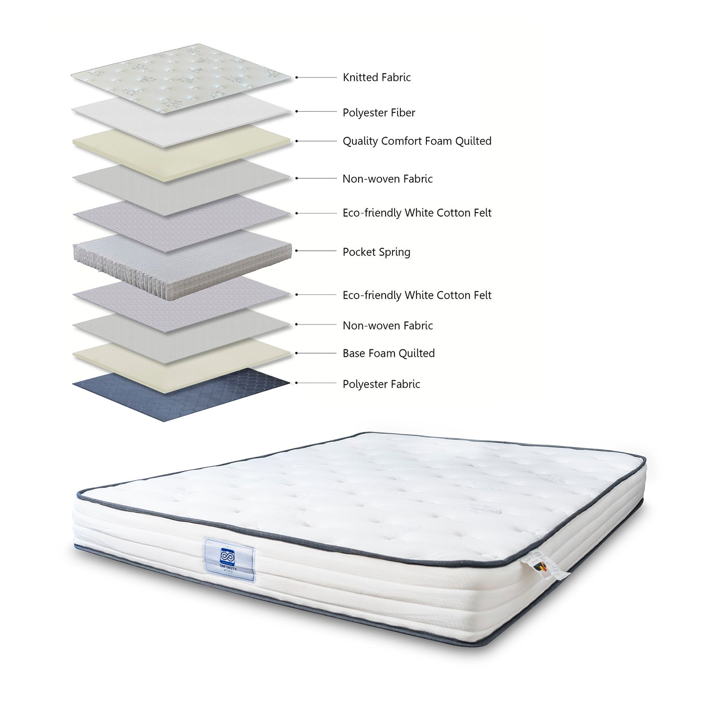 8- Inch Tightop Mattress